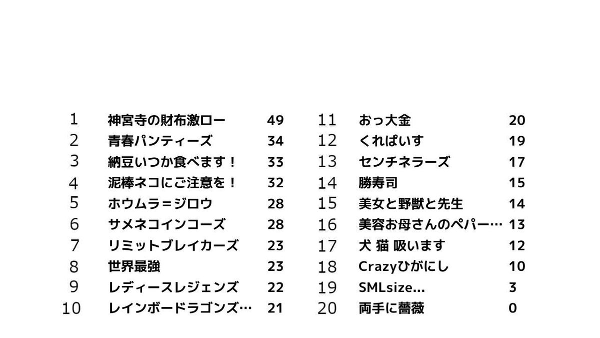 Radulf_Official's tweet photo. 第5回APEXカスタムアモアス部杯
前回と同じ準優勝🥈でした！！！

主催の神宮寺さん並びに、ご参加された皆様ありがとうございました！

てぃーせいさんとみったんさんのおかげで最後のマッチ追い上げて勝てたの嬉しすぎる！
商品のお肉🍖も大切に頂きます！

ありがとうございました！
#アモアス部杯 https://t.co/5dadyWnY2J