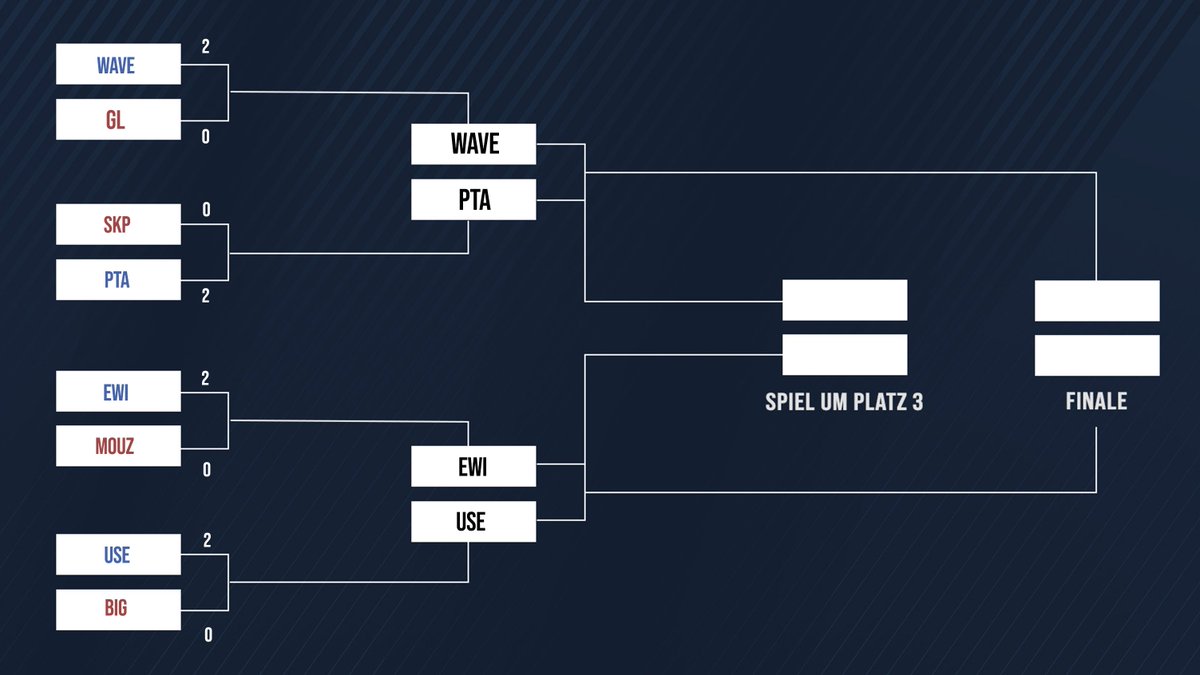 Ab ⏰14 Uhr werden beide Halbfinalbegegnungen der FANtastic PL auf unseren Kanälen laufen! 

⚔️ <a href="/EWI_FPL/">F WIE FANTEAM</a> vs. <a href="/FPL_USE/">FPL - Unicorns of Love SE</a>
🎙️ <a href="/HudiniiGG/">Hudinii</a> &amp; <a href="/castingBanana/">Anna 🍌</a> 
➡️tinyurl.com/SCNMain

⚔️ <a href="/FPL_Wave/">FPL #Wavecheck 🌊</a> vs. <a href="/PTAProblembaer/">PENTA Problembären</a>
🎙️ <a href="/jan_l_offiziell/">Jan 'Slics' Lattermann</a> &amp; <a href="/Chaisen_League/">Chaisen</a> 
➡️tinyurl.com/SCNZwei