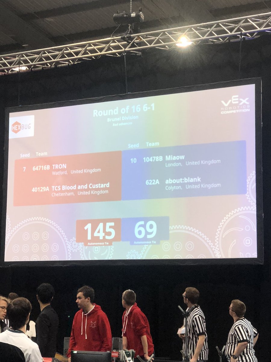 Both <a href="/Cotswold_School/">The Cotswold School</a> teams through to the quarter finals. Super performance so far👌