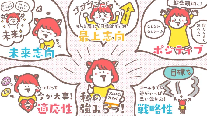 「この人と話すの心地いいなぁ〜☺️💓」
「この人の文章好きやな〜🫶✨」

と感じる人、ストレングスファインダーの上位資質被ってること多し。
(私の場合、ポジティブ、最上志向、適応性被り多め)

ジョジョの「スタンド使いはスタンド使いといずれ惹かれ合う」ってリアル世界でもあるような…🤔 