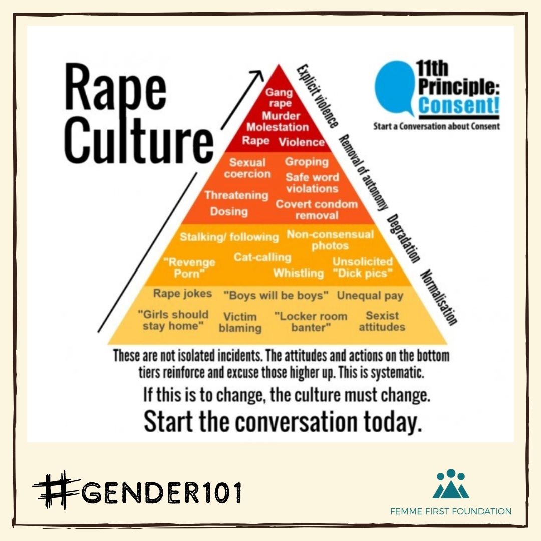 FemmeFirstF's tweet photo. The internalisation of patriarchal norms and the everyday behaviour that provide a free pass to perpetrators of sexual abuse is rampant in our culture. In our #Gender101 we debunk some of these insidious norms that perpetuate rape culture. 
#accountability #norapeculture https://t.co/8ba6zMXsdV