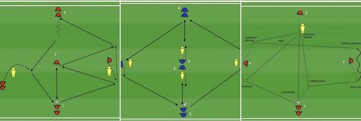 ivaninfantes_pf's tweet photo. π£ FIGURAS TECNICAS #futbol #metodologiafutbol #tecnicafutbol #entrenamientofutbol #futbolprofesional #futbolbase #formacionfutbol #futbolfemenino #futbolmexicano #futbolargentino #futbolespaΓ±ol #preparacionfisicafutbol #soccer #soccerperformance #futbolchileno #futbolcolombiano https://t.co/W4fLcGX14k