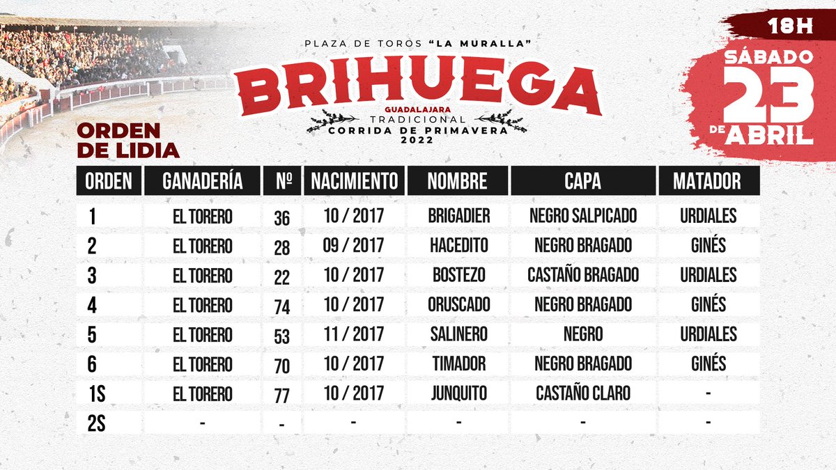 Orden de lidia de la 𝘁𝗿𝗮𝗱𝗶𝗰𝗶𝗼𝗻𝗮𝗹 𝗰𝗼𝗿𝗿𝗶𝗱𝗮 𝗱𝗲 𝗽𝗿𝗶𝗺𝗮𝘃𝗲𝗿𝗮 de Brihuega de esta tarde: Urdiales y Ginés, mano a mano con toros de El Torero.