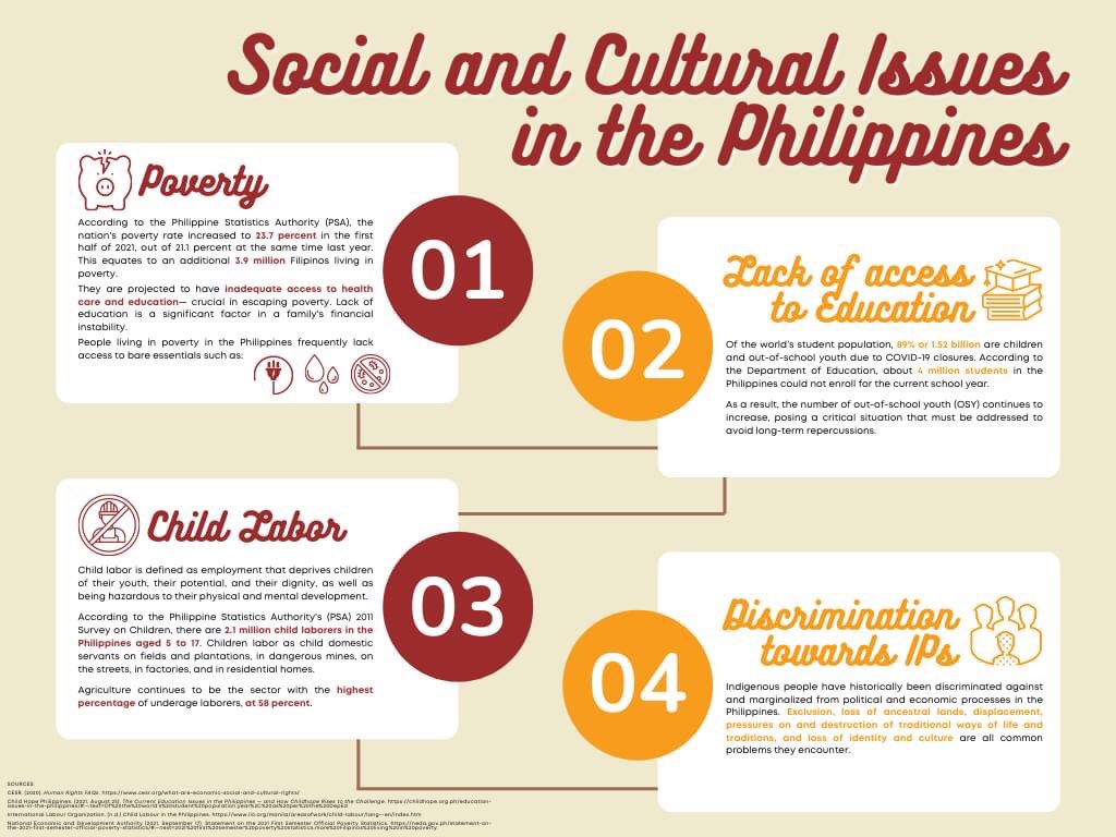 pbbnstpcwts2's tweet photo. "To deny people their human rights is to challenge their very humanity." - N. Mandela
Let us learn about SOCIAL and CULTURAL RIGHTS with the infographics below.
Educating oneself allows the mind to realize that there is plenty left to learn.
#ChooseToBeRIGHT
#ProjectBehindBars https://t.co/L5bH4IYrRe