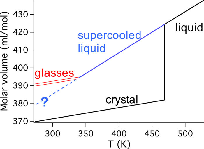 ToughSF on Twitter "Vapordeposition of glasses enables the creation