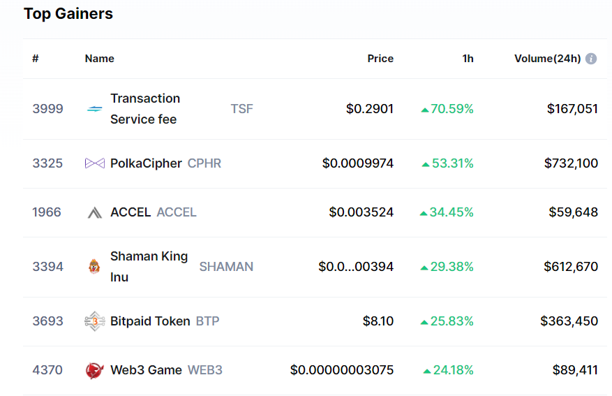 Web3 Games tweet media