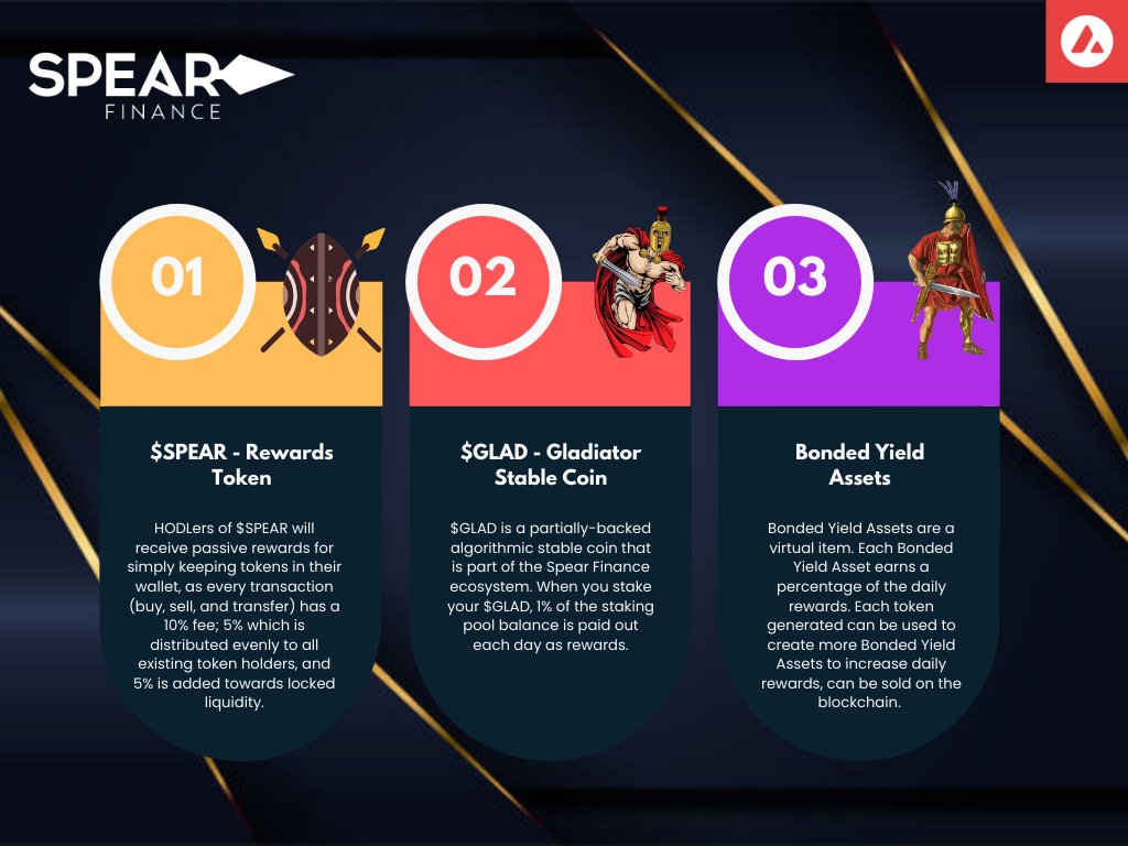 mercurian888's tweet photo. There are three ways you can earn in
@SpearFinance_io
Find out below.
$SPEAR #SPEARFINANCE #AVAX https://t.co/FWkkWJ1liz