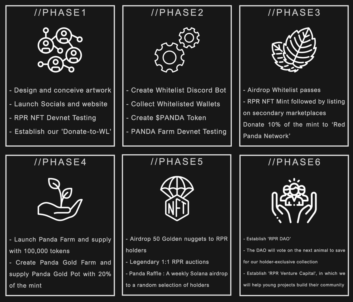 🔥We are on Phase 2. Next is Phase 3!🔥

#SaveThePandas

#RedPandaRescue #NFTGiveaway #SolanaNFTs #SolanaNFT #NFT #SolanaGiveaway #SolGiveaway #NFTs #SOL #WLGiveaway #NFTCommunity