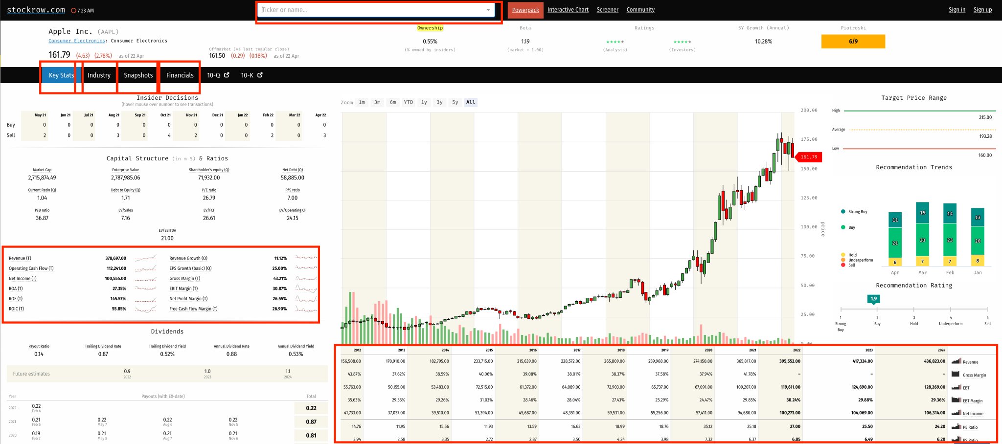 Brian Feroldi (🧠,📈) on Twitter "12 stockrow1 What A great layout for finding lots of useful