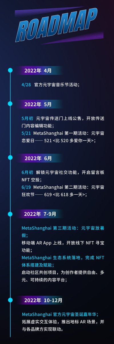 🌛  Evening! Happy Saturday! #MetaShanghai

✔️ 今晚 MetaShanghai 路线图公开！
✔️ 无限可能，等待你来解锁。

🤫 小预告：
🚀 下周四晚，MetaShanghai 官方音乐节，即将来袭！