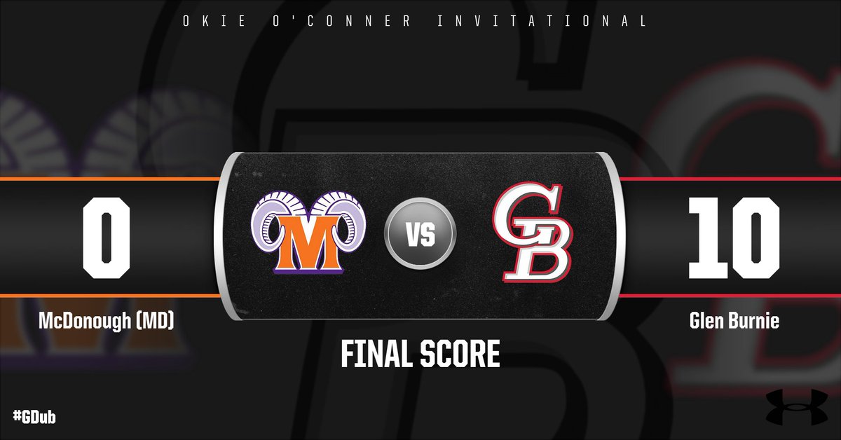 gopherathletics's tweet photo. Final Scores from the opening round. GB with the 10-0 win over Maurice J. McDonough. Glen Burnie will play Poly in the Red Division Championship at 4pm. Great Job Boys! #DigGophersDig https://t.co/mgsCggDknx