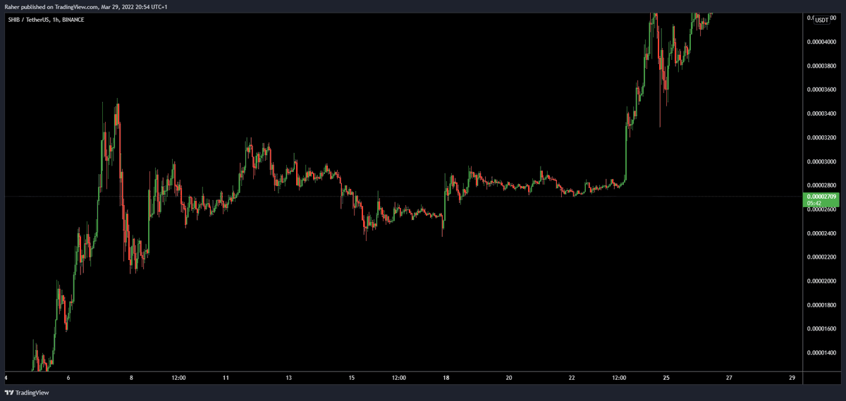 _TraderR's tweet image. I use fractals every single week, they are the most underrated tool in the market especially when it comes to Swing trades