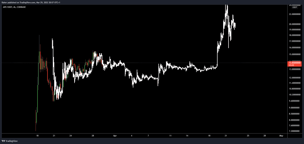 _TraderR's tweet image. I use fractals every single week, they are the most underrated tool in the market especially when it comes to Swing trades