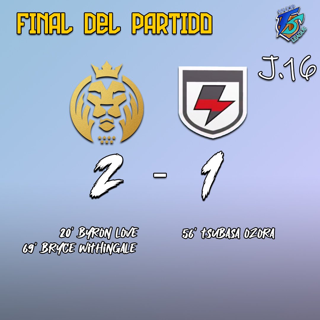 InakamasLeague's tweet photo. ¡Vi-vi-victoriaaa del Leones! Partidazo del equipo local en una primera parte asombrosa que no ha dejado hacer nada al Captain. En la segunda mitad, fútbol más igualado con grandes paradas por ambos equipos. 2 - 1 https://t.co/RT2OE011sh