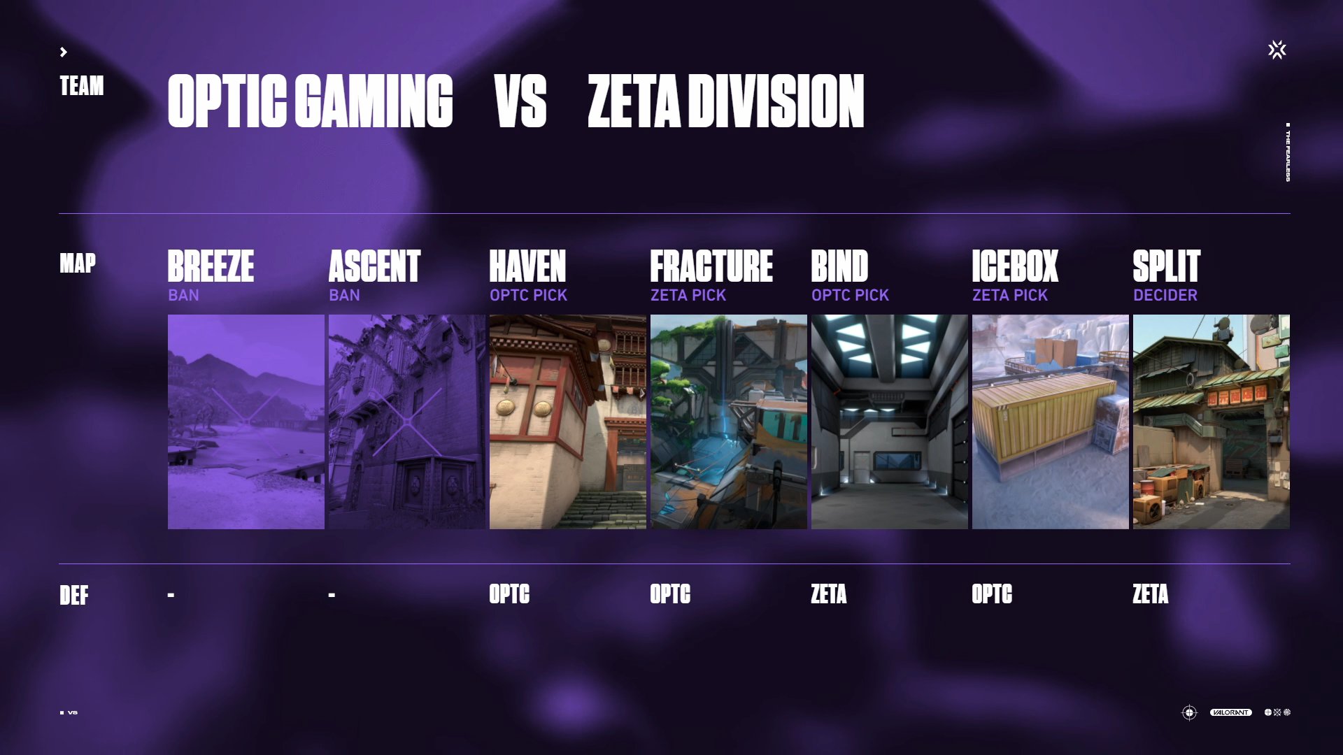 VALORANTニュース🇯🇵 on Twitter "VCT Stage1 Masters Reykjavík ZETA