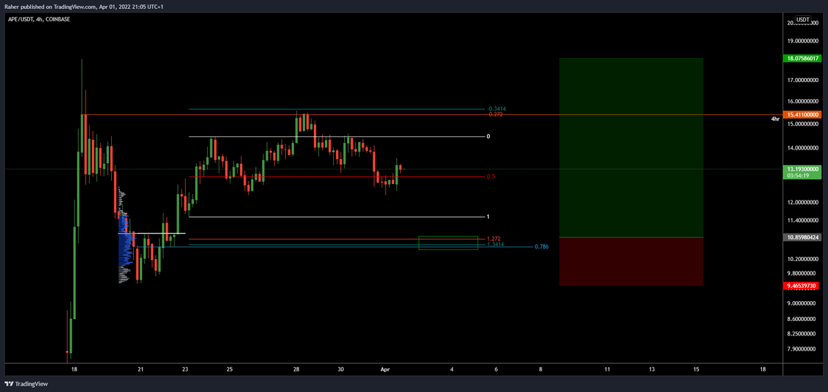 _TraderR's tweet image. I use fractals every single week, they are the most underrated tool in the market especially when it comes to Swing trades