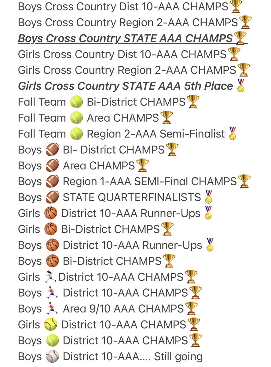 WISDBearcats's tweet photo. 🔥2021-2022 WHS Athletics🔥
#WorkingForPeanuts🥜
#WinnersWin🏆
#BOROTUFF💪
UIL Lone Star Cup AAA #🥉
(Out of 233 UIL AAA Schools) https://t.co/IShCXCyJsO