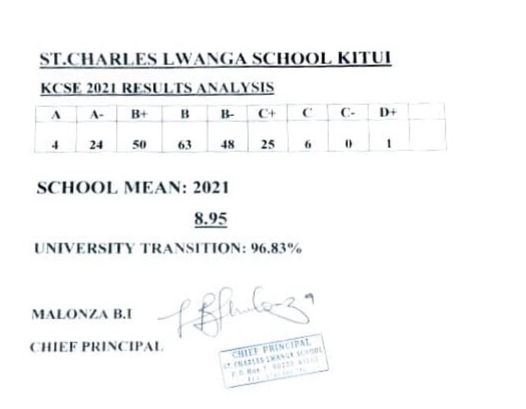 UzalendoNews_KE's tweet image. Kitui Schools bounce back big time
uzalendonews.co.ke 
.
.
#KCSE2021 | #uzalendonews