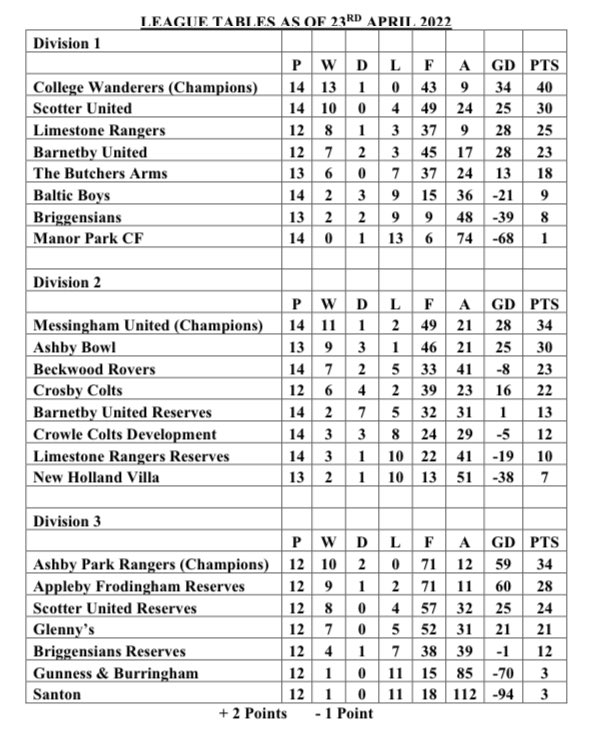 BarnetbyFc's tweet photo. SATURDAY LEAGUE ROUND UP. https://t.co/QpUzlHlweM