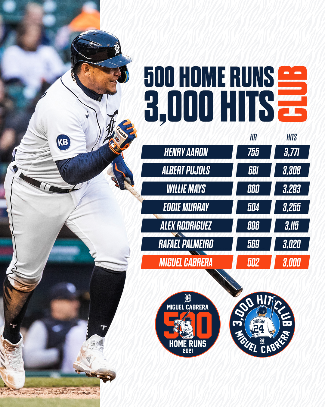 Detroit Tigers on Twitter "The best to ever hit. https//t.co