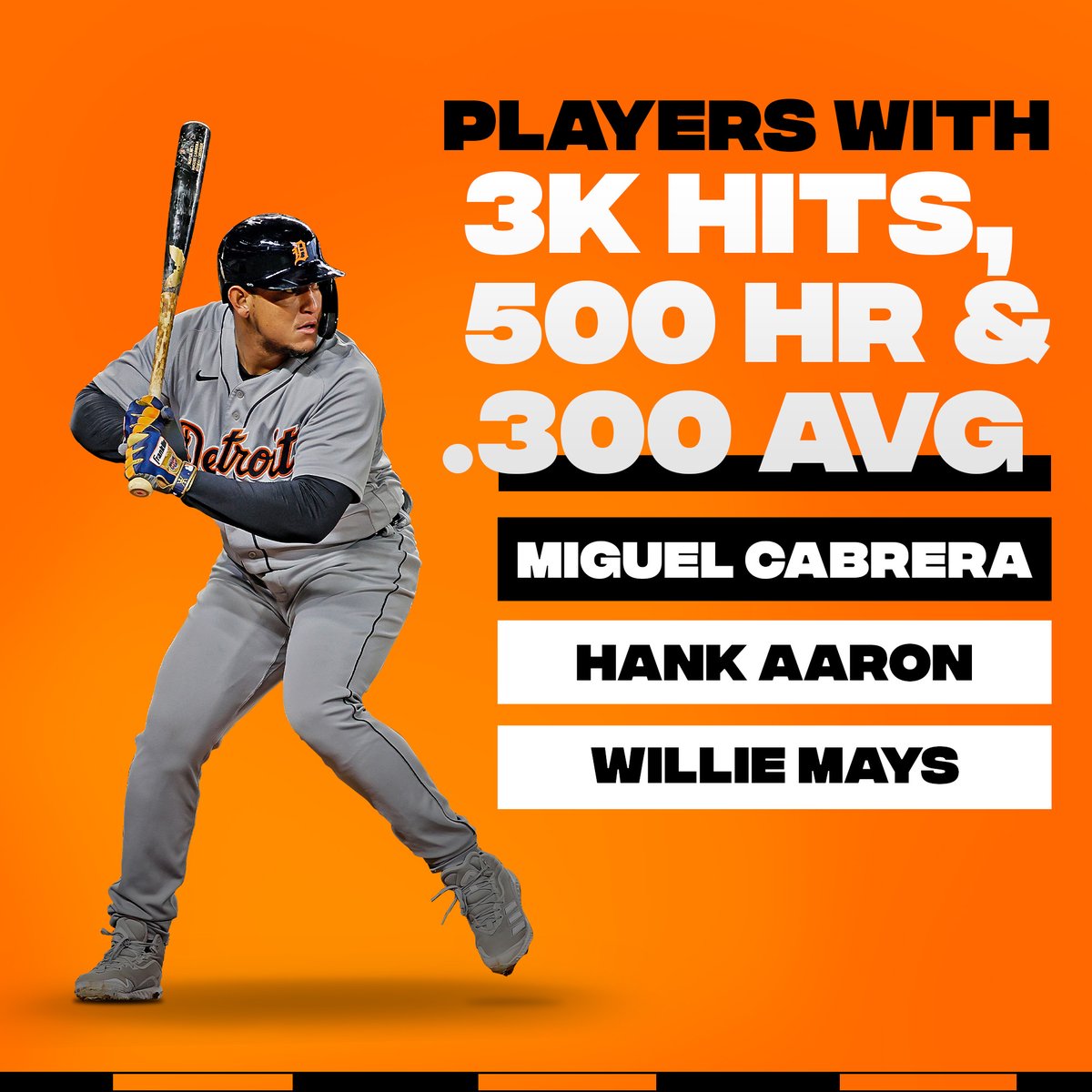MLBStats's tweet photo. Miggy. Hank. Willie.

@MiguelCabrera joins legendary company. https://t.co/RX4CkcLpIl
