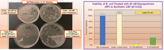 nugtbob11's tweet image. OTC Recap: $HALB Eliminates E. Coli in 20 Minutes vs. 7-10 Days.

accesswire.com/697767/halberd…

#OTCRecap #EColi