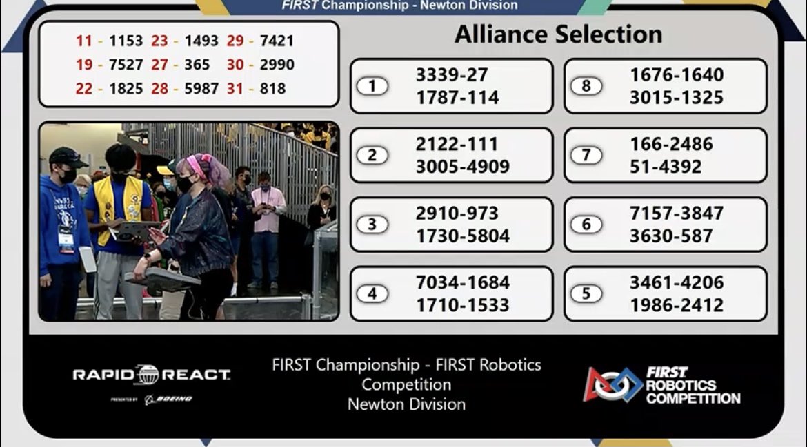 Newton Alliance selections! So excited to play with you @FRC2122 <a href="/FRC3005/">RoboChargers 3005</a> &amp; <a href="/team4909/">Team 4909</a> 🤝🤩
#FIRSTChamp #omgrobots #wildstang #frc111