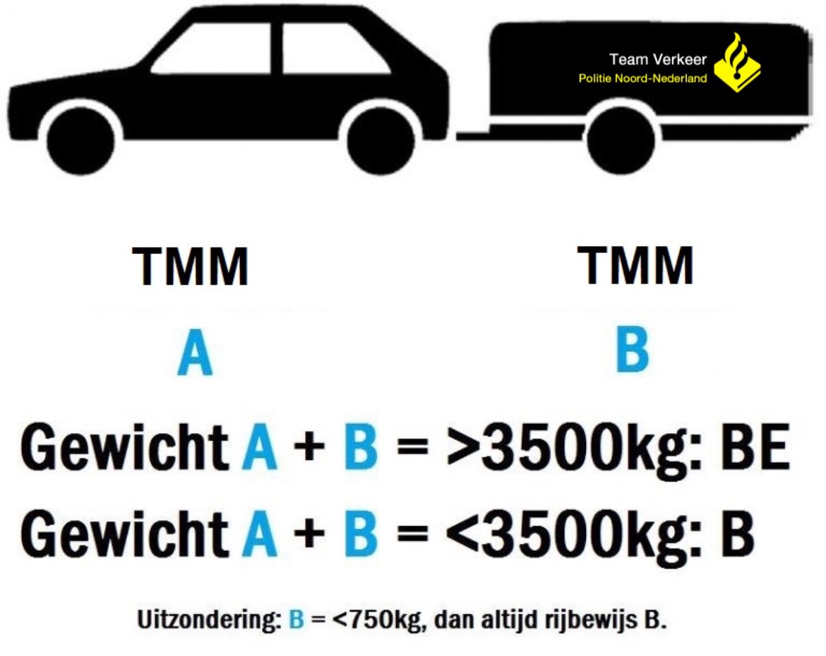 Politie Team Verkeer Noord-Nederland tweet media
