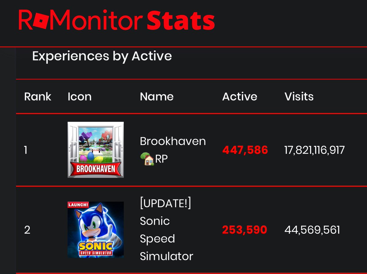 RoMonitor Stats - Roblox Stats v1.0.2 - Best extensions for Firefox