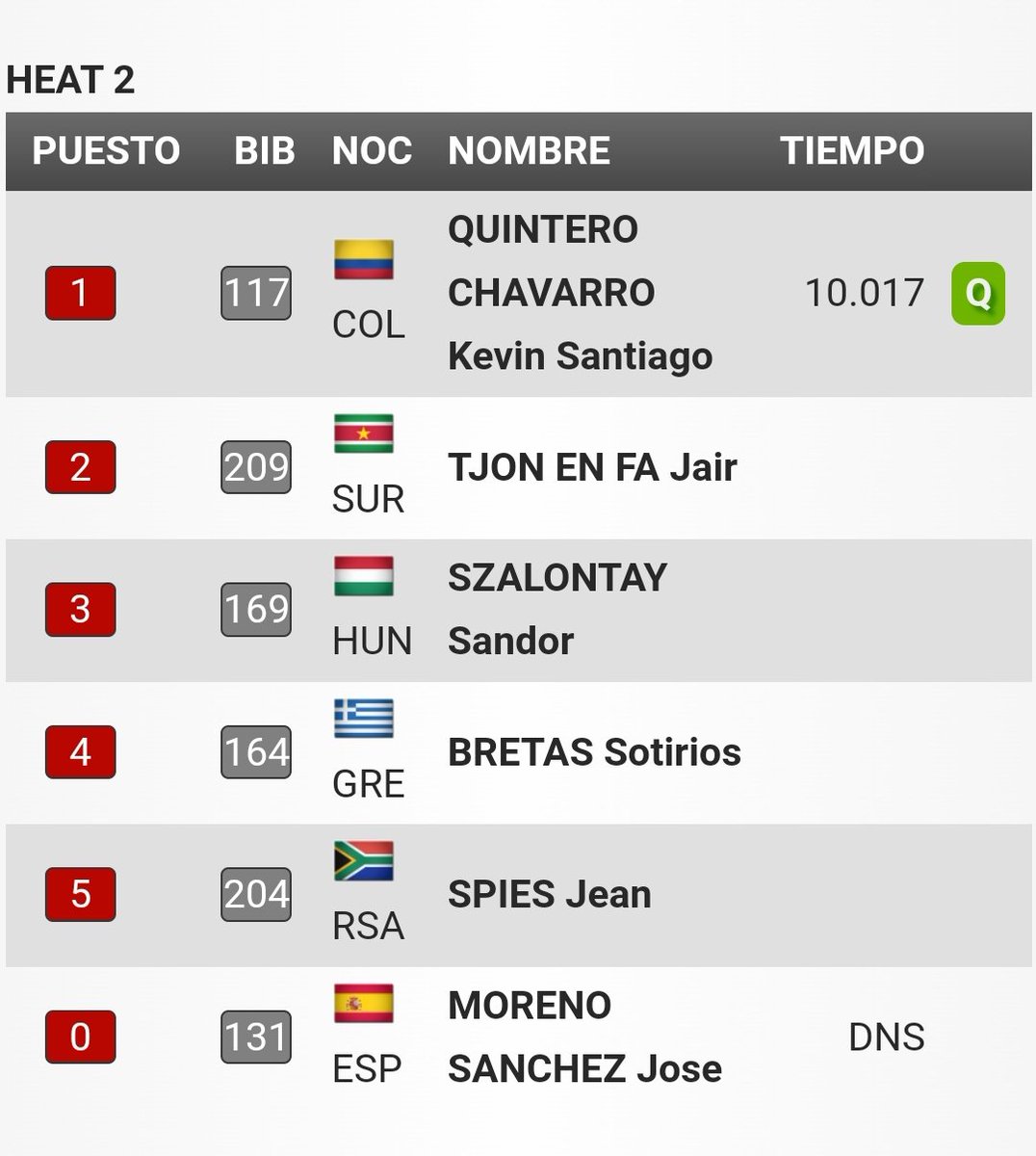 ADN Cycling tweet media