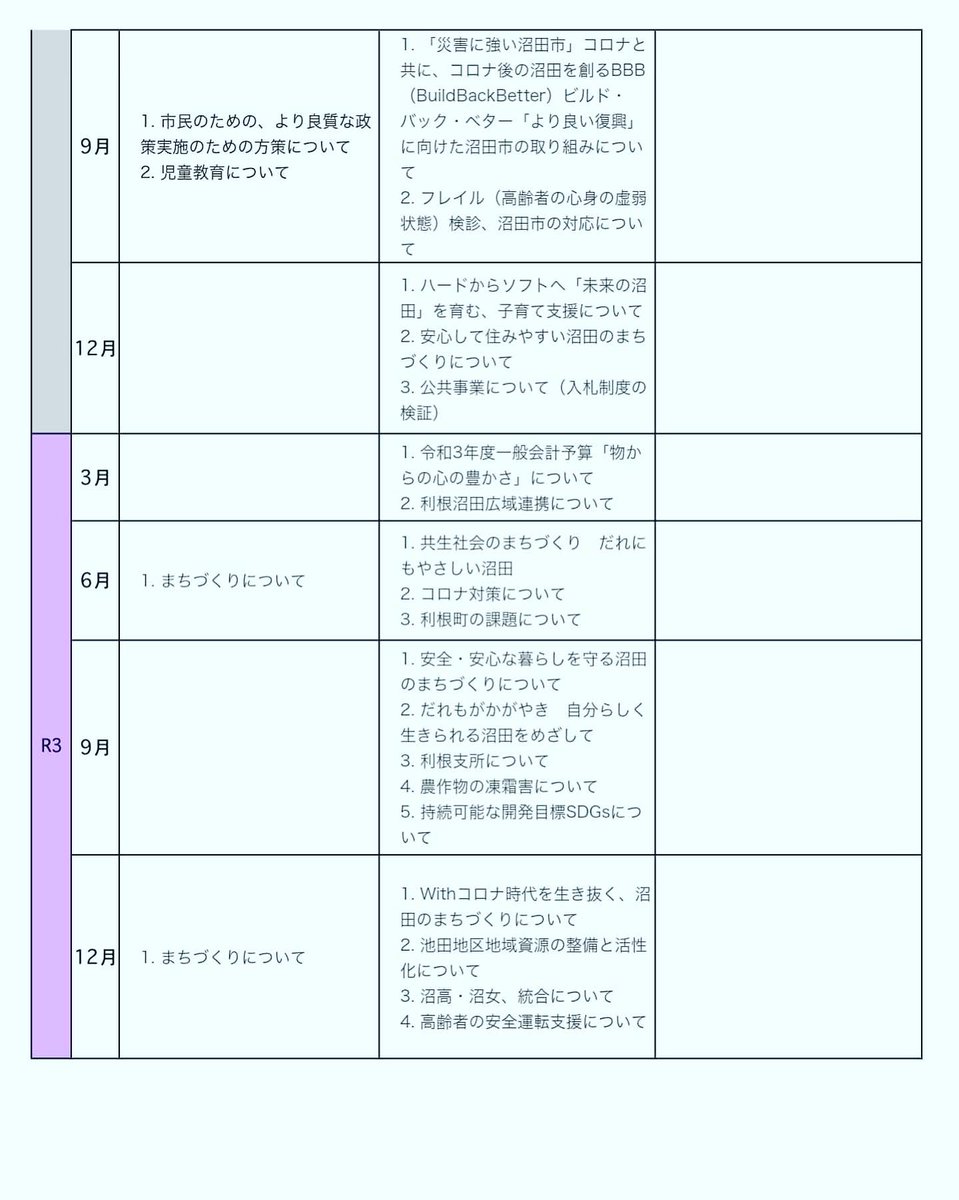 freetree11's tweet photo. 明日は沼田市長選挙。投票は一人ひとりの権利。各候補者の本質をよく見極めて、しっかり選択したい。資料は、市会議員の大切なお仕事、議会での一般質問のここ3年間の内容。問題意識を常に持ち、誠実に市民の為に働くのは?
#taeko742 #声なき声をカタチに #星野たえこ #沼田市長選 #沼田市長選挙 https://t.co/fBcuruG06n