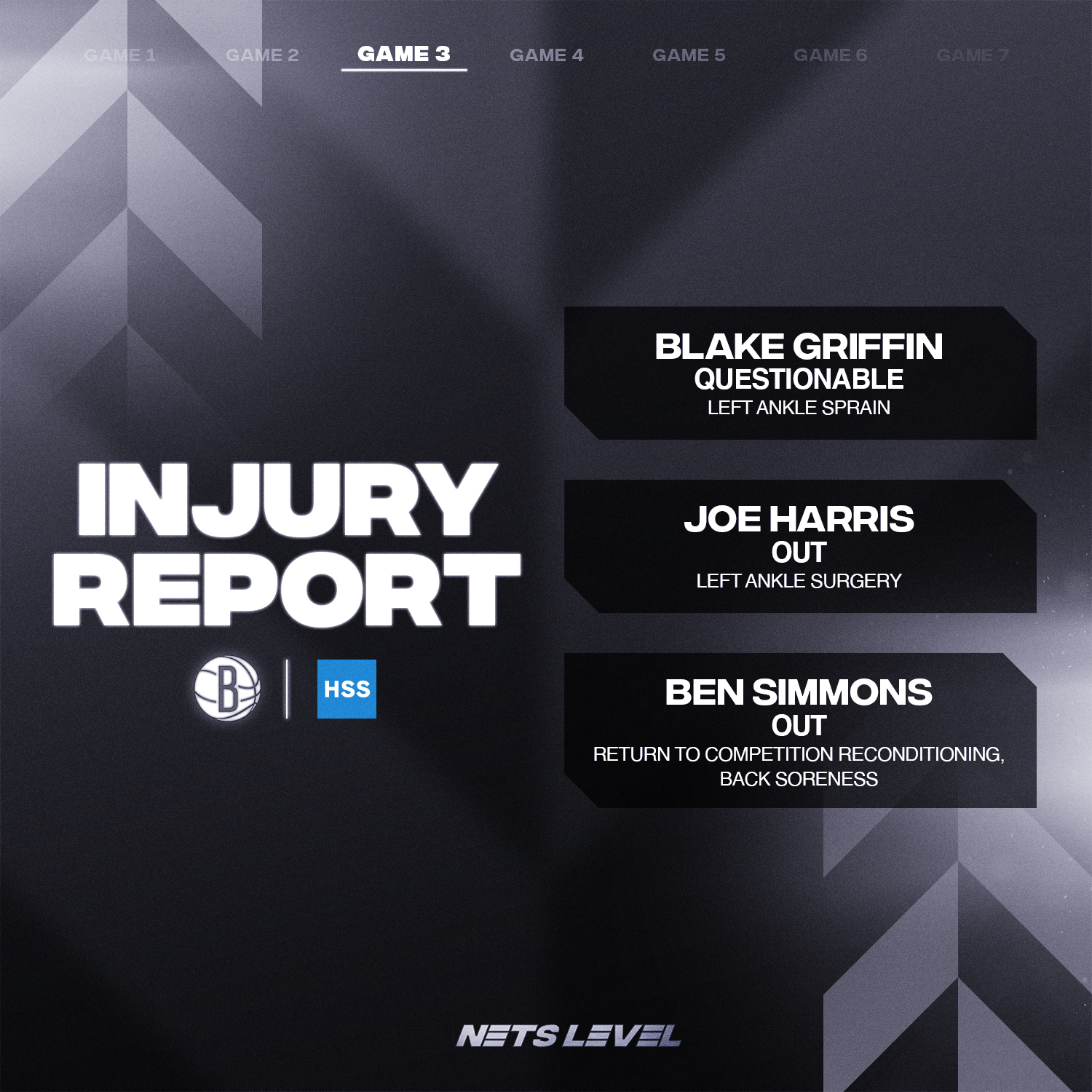 Brooklyn Nets on Twitter HSpecialSurgery Status Report for Game