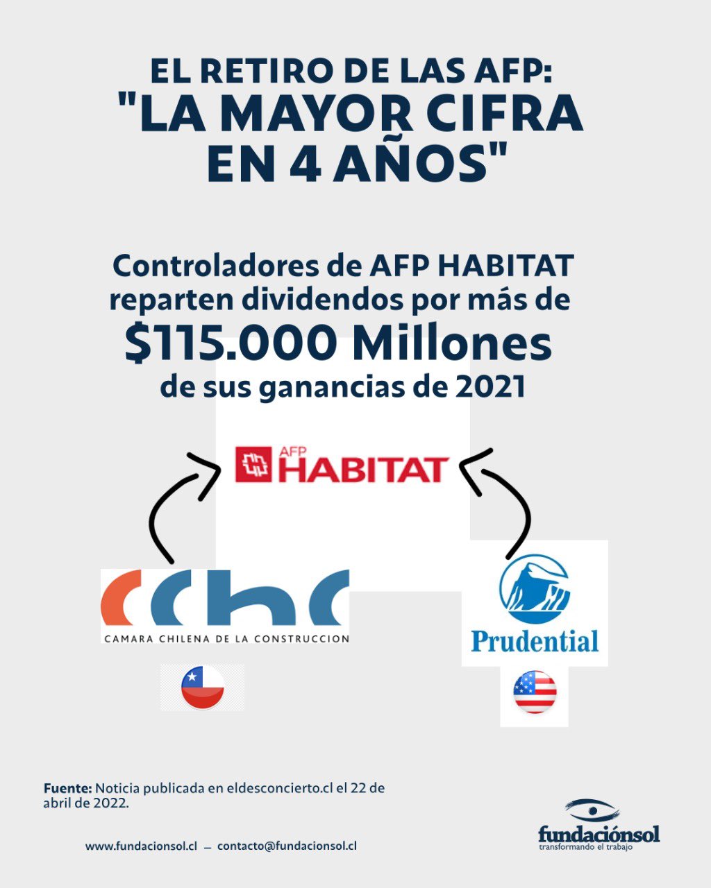 Fundación SOL on Twitter "[El Retiro de las AFP] La AFP Habitat