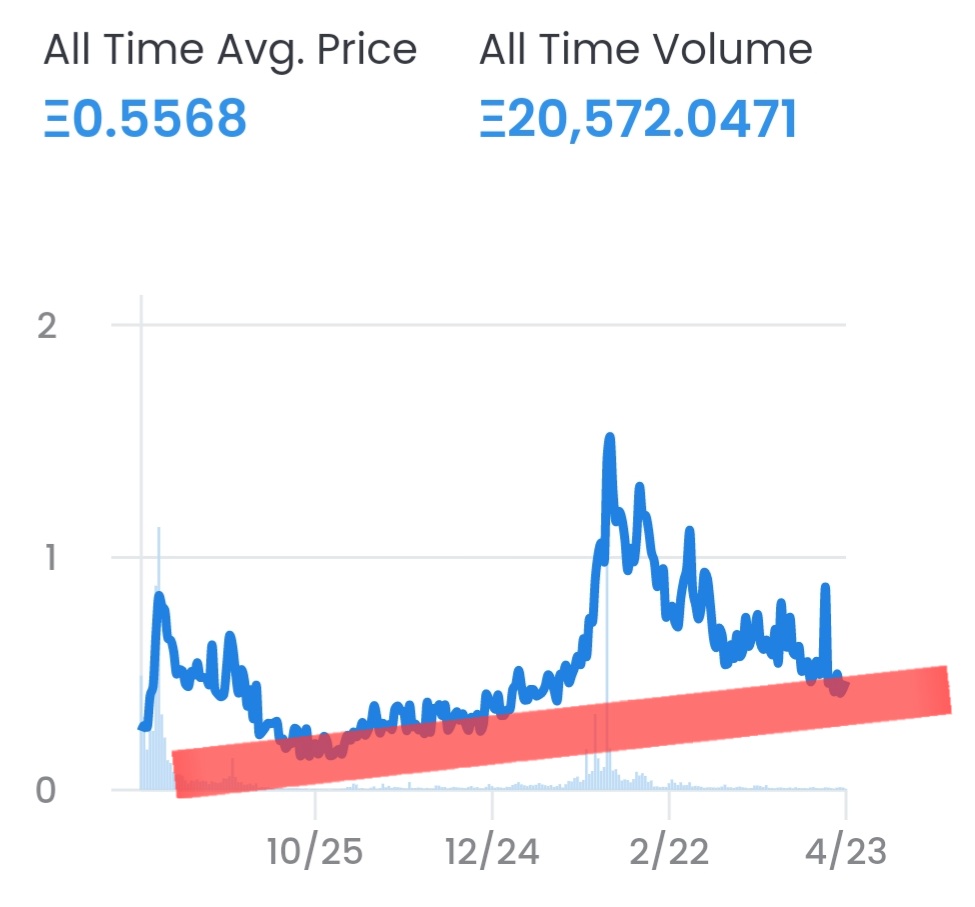 timmayeur's tweet photo. Well @AdamBombSquad has successfully cleared out the P&amp;D crew pre-Superbowl and the Tax-Selloff crowd. Slow growth going to kick-in again soon for the sleeping giant. https://t.co/S9GByD8Sf7