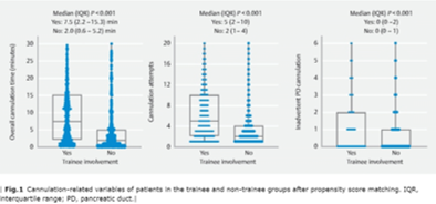 MSawhneyMD's tweet photo. ERCP with &amp; without trainees
📎https://t.co/pylkeYoacH
With trainee
⬆️Time
⬆️Cannulation attempts
⬆️PD cannul
No⬆️Pancreatitis 
(⬆️attending Bl pressure)
Disclosure: 0 exper in ERCP without fellows thanks to getting-ready-to-fly-the-coop @NealMehtaMD @JamesKStone @RobTrasolini https://t.co/SuFMOHD0h3