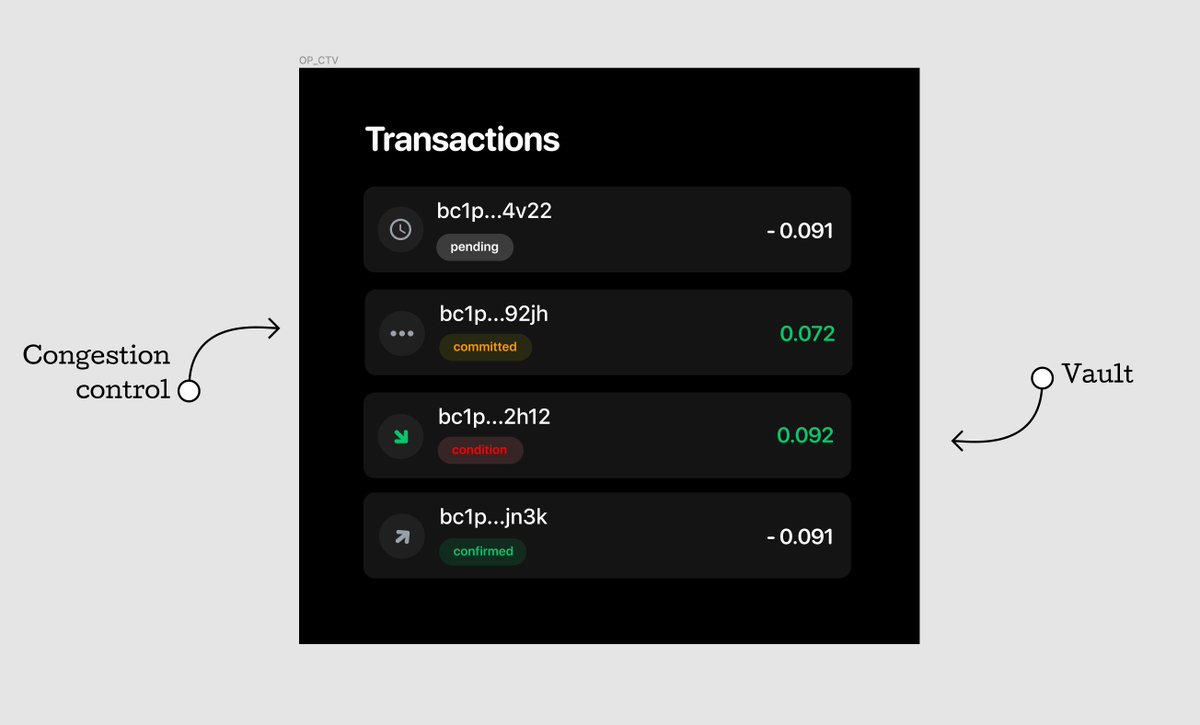 bc1nuno's tweet photo. BIP119/OP_CTV bitcoin proposal from an UX perspective.

What does it mean for a user? https://t.co/g6Sug41YtK