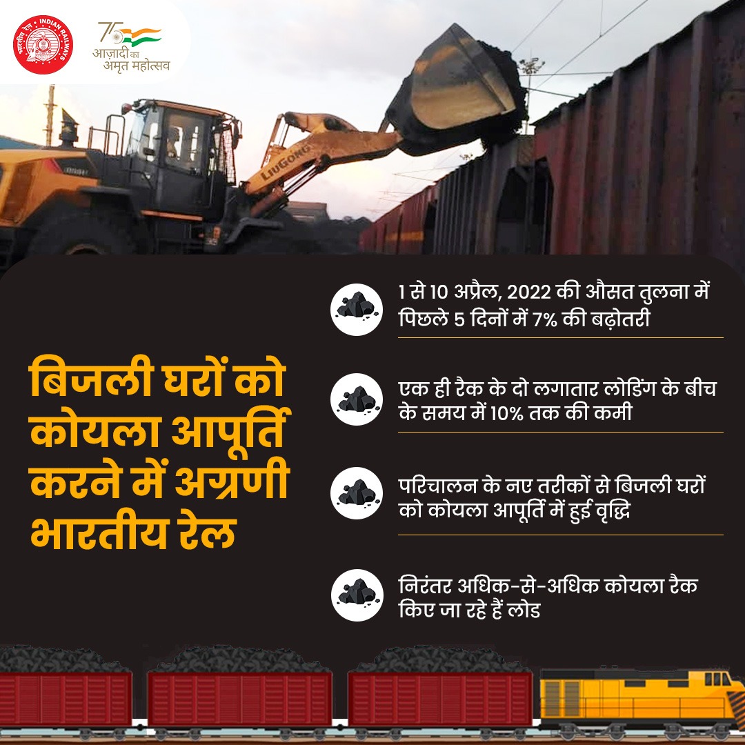 RailMinIndia's tweet photo. बिजली घरों को कोयला आपूर्ति करने में अग्रणी भारतीय रेल!

भारतीय रेल द्वारा उठाए गए कदमों की वजह से ही कोयला लदान में सितंबर, 2021 से मार्च, 2022 के मध्�� 32% तक की बढ़ोतरी दर्ज की गई है। साथ ही अप्रैल, 2022 में कोयला आपूर्ति में रिकॉर्ड 10% से अधिक की वृद्धि हुई है। https://t.co/1W7QoNoYfo
