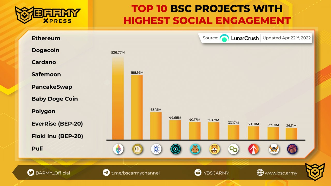 BSC Army on Twitter: