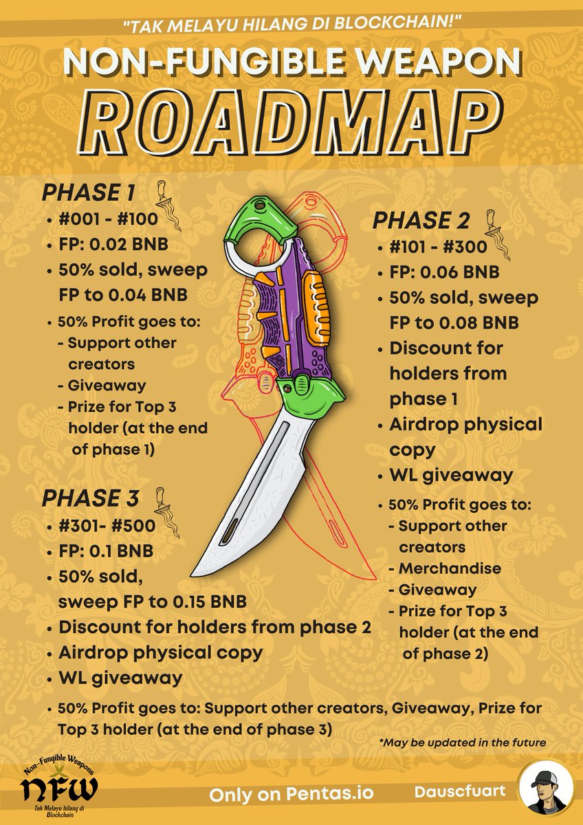 Dauscfuart NFT tweet media