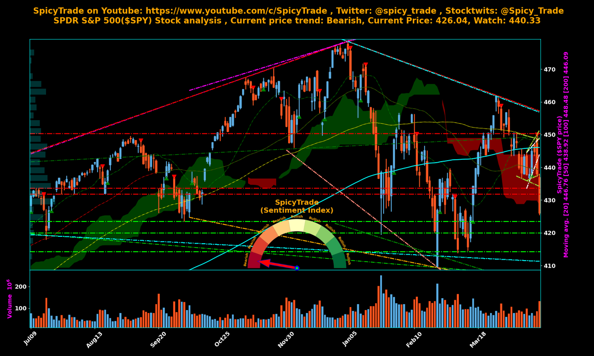 Spy share price