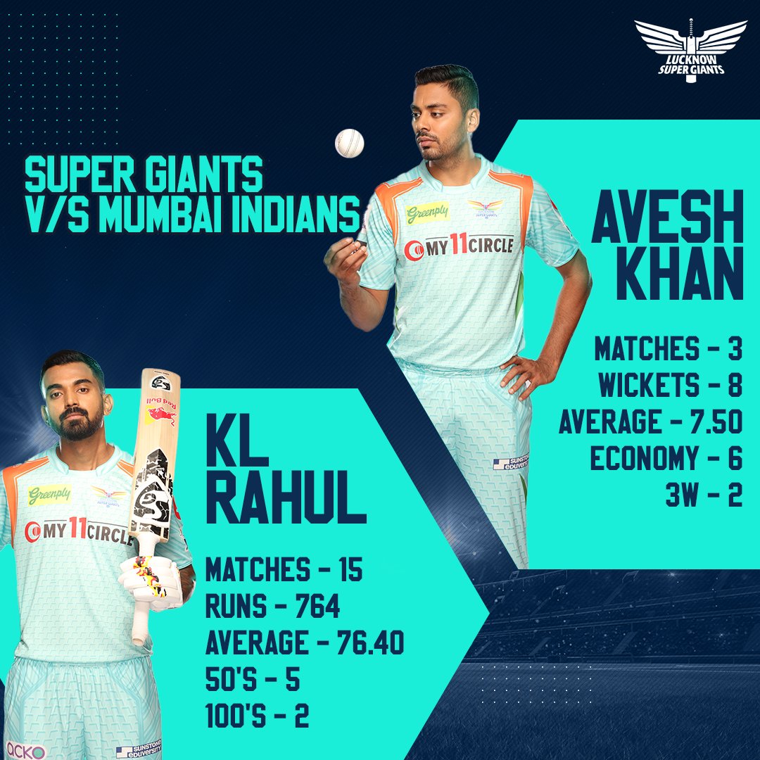 Lucknow Super Giants (@lucknowipl) on Twitter photo Humare #SuperGiants taiyaar hai, phir se milne <a href="/mumbaiindians/">mumbaiindians</a> se maidaan me💪
#AbApniBaariHai💪#IPL2022 🏆 #bhaukaalmachadenge #lsg #LucknowSuperGiants #T20 #TataIPL #Lucknow #UttarPradesh #LSG2022 Humare #SuperGiants taiyaar hai, phir se milne <a href="/mumbaiindians/">mumbaiindians</a> se maidaan me💪
#AbApniBaariHai💪#IPL2022 🏆 #bhaukaalmachadenge #lsg #LucknowSuperGiants #T20 #TataIPL #Lucknow #UttarPradesh #LSG2022