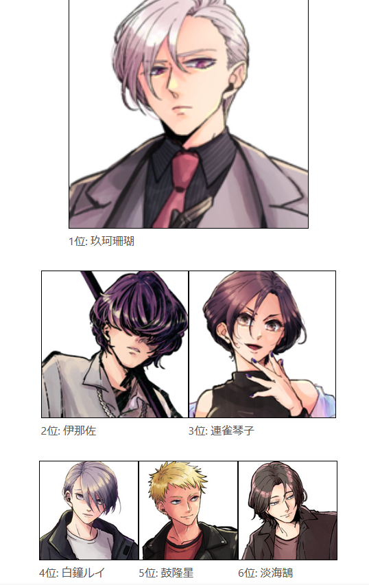 やど探索者ソート結果!!
1位: 玖珂珊瑚
2位: 伊那佐
3位: 連雀琴子
4位: 白鐘ルイ
5位: 鼓隆星
6位: 淡海鵠
7位: 磊砢
8位: ルーチェ
9位: 瀬良晶
10位: 終夜月彦
 https://t.co/fIRzlu7X73 #ソートくりえいと #やど探索者ソート 