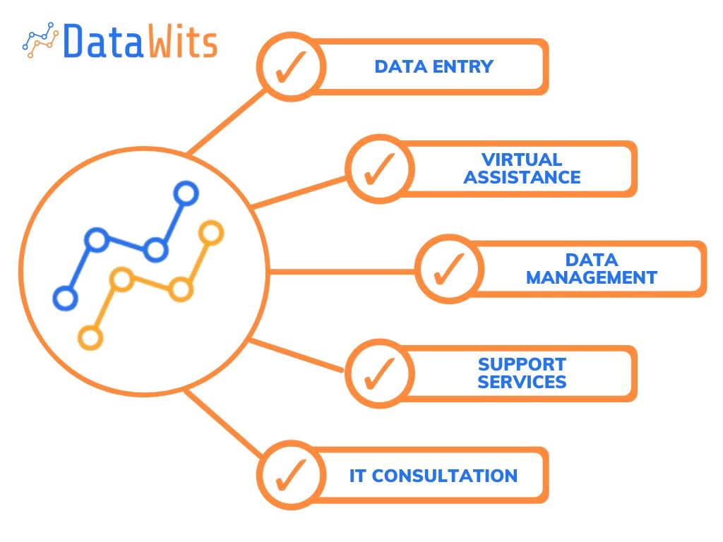 datawits tweet picture