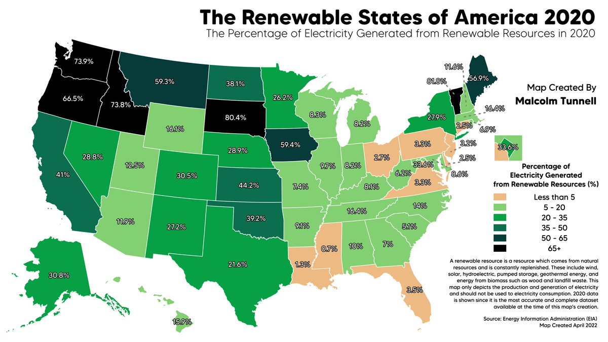 Cool graph of renewable energy by state. Contrary to popular belief, not a political issue, red and blue states alike moving into renewable power - we should celebrate this!
