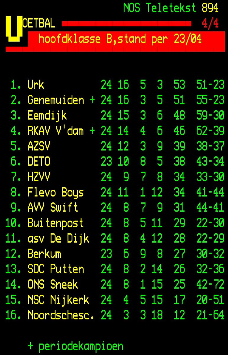 Sportvereniging Urk tweet media