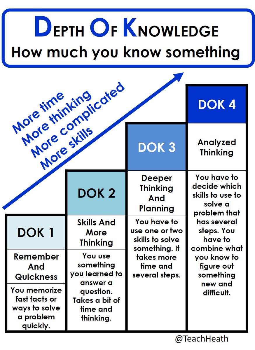 ElemTeach81's tweet photo. Kids (&amp; parents) see every math question (on tests) as equal - but educating students and families goes a LONG way in their understanding of how we teachers evaluate understanding

#satchat #satchateu #edugladiators #leadupchat #educhat  #nt2t #crazypln #pd4uandmde #edchat https://t.co/BbsIeMgjgv