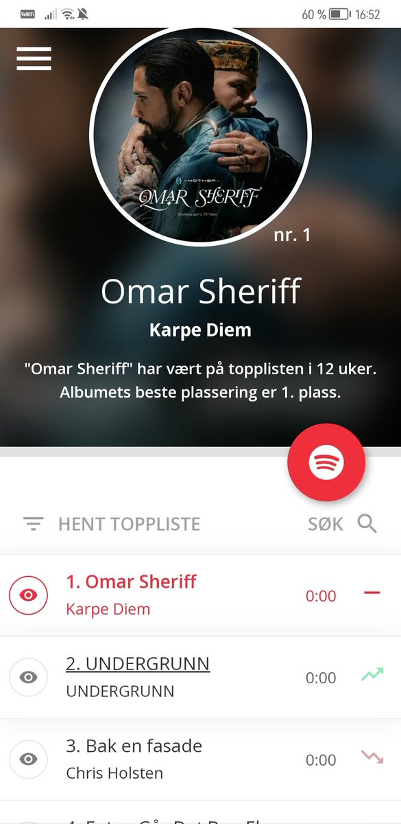 leo_doria's tweet photo. Da er #Undergrunn på nr. 2, rett bak legendariske Karpe. Stolt pappa her, men tydeligvis mange mange flere i kongeriket som liker deres musikk! Utsolgt på Sentrum Scene og @oyafestival, kanskje noen billetter igjen på @Slottsfjell ,og i kveld på Landstreff Fredriksten. #UG4L https://t.co/7XKWVAGS8N