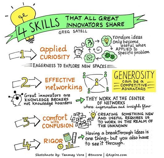 luigichiacchio's tweet photo. 4 Skills That Great Innovators Share

#innovation #digitalinnovation https://t.co/d7KX4jAcBt
