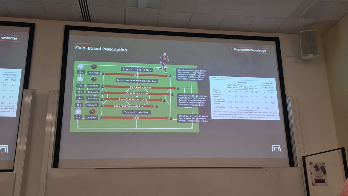 acbcoaching's tweet photo. A tour de force of historical underpinnings and practical application of W' and CP in team sports from @cvassallocv

@plaeglobal #plaelab https://t.co/GqAcyivI1V