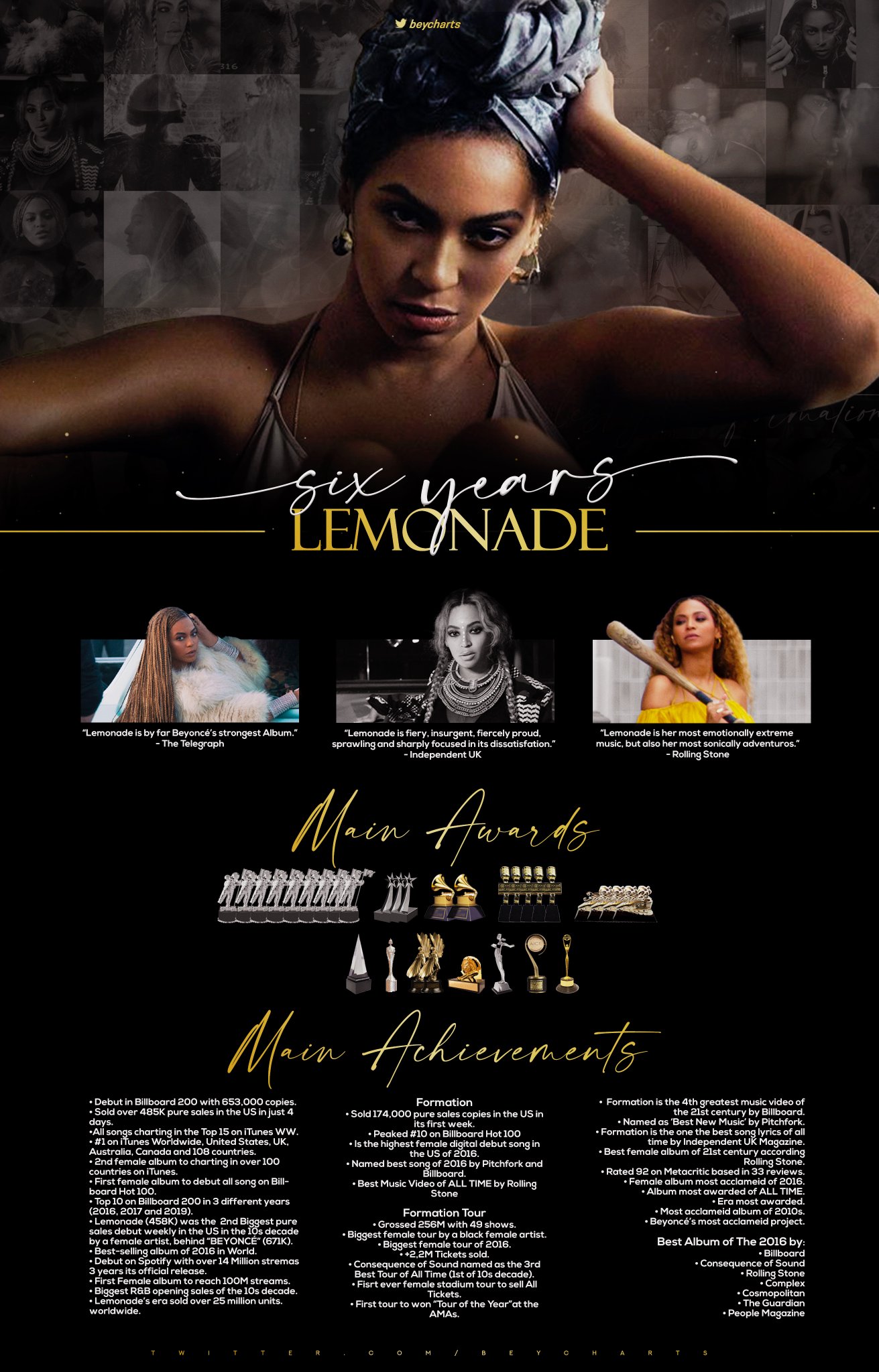 Beyoncé Charts on Twitter "6 years ago, Beyonce released her